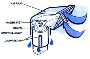 2015+ TOYOTA HILUX REVO SNORKEL