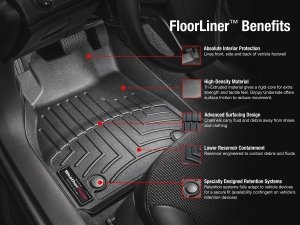 2015+ TOYOTA HILUX REVO ÖN-ARKA HAVUZ PASPAS SETİ