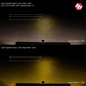 BAJA DESİGNS SQUADRON SPORT DELİCİ VE YAYICI COMBO AMBER LED AYDINLATMA