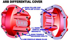 DİFERANSİYEL KAPAĞI SİYAH 2007+ JEEP RUBICON DANA 44