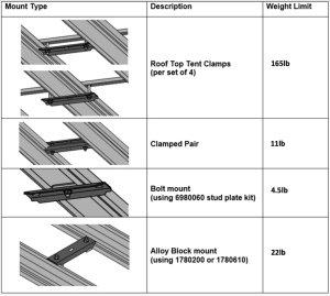 ARB BASE RACK PORT BAGAJA ARAÇ ÜZERİ ÇADIR MONTE ETME BRAKET SETİ