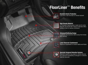 1997-2001 JEEP CHEROKEE XJ ÖN-ARKA HAVUZ PASPAS SETİ WEATHERTECH BEJ