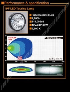 900XLST2 LED SPOT SETİ (ÇİFT) 8'' (20cm) YUVARLAK