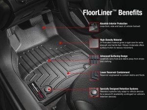 2007-2014 JEEP WRANGLER JK RUBICON WEATHERTECH ÖN - ARKA HAVUZ PASPAS SETİ
