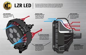 KCH300 4 İNÇ LZR LED SÜRÜŞ LAMBA TAKIMI