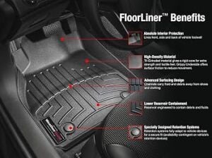 WEATHERTECH PASPAS SETİ ÖN-ARKA SİYAH 2014-2025 MİNİ COOPER S/SD/D/ONE VE MINI COOPER SE (Elektrikli): 2020 – 2025