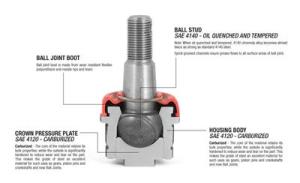 11800 JEEP JK/WJ PERFORMANS ROTİL TAKIMI